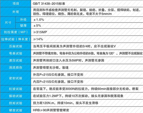 梁子湖螺旋式声测管现货性能特点